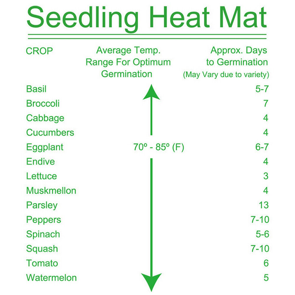 Propagation Seedings Heating Mat Seed Germination Starter Sprout Plant Cloning