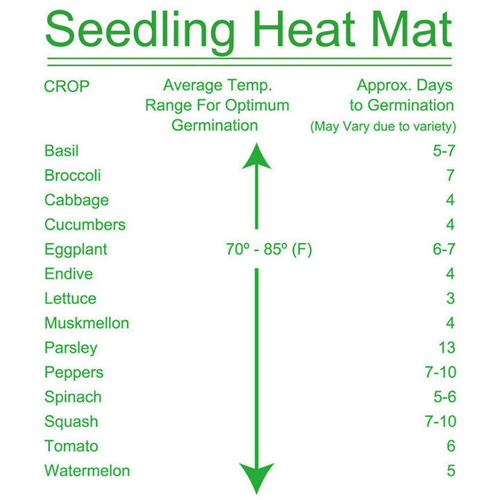 Propagation Seedings Heating Mat Seed Germination Starter Sprout Plant Cloning