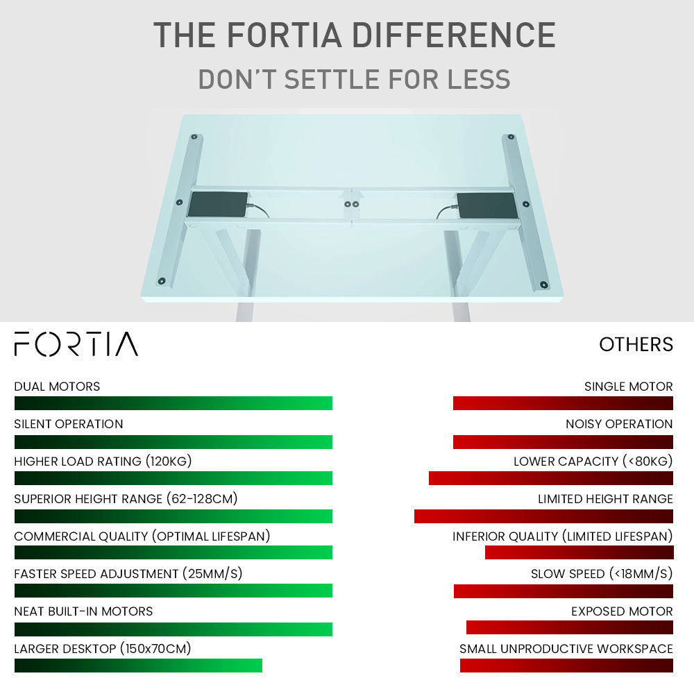 Fortia Sit To Stand Up Standing Desk, 150x70cm, 62-128cm Electric Height Adjustable, Dual Motor, 120kg Load, Walnut Style/Black Frame