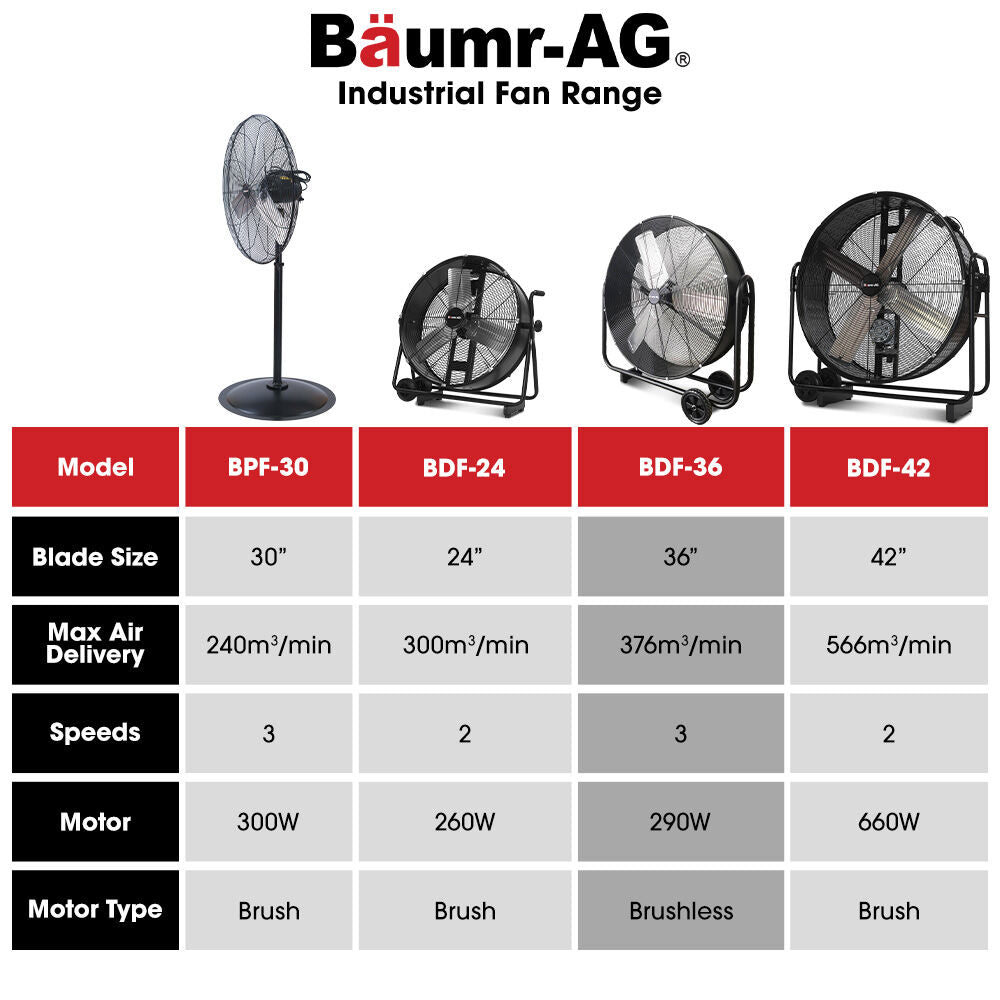 BAUMR-AG 36" 914mm Industrial Mobile Floor Drum Fan, 290W Brushless Motor, Tilting, Large, Commercial, Heavy-duty Frame, EESS Certified