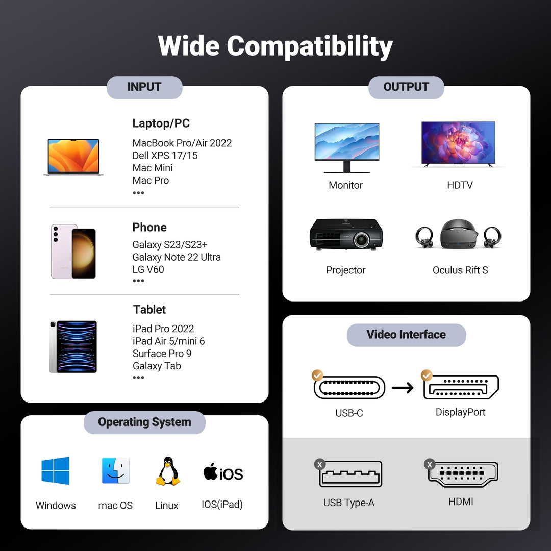 UGREEN 25158 USB-C to DisplayPort 8K Cable 2m