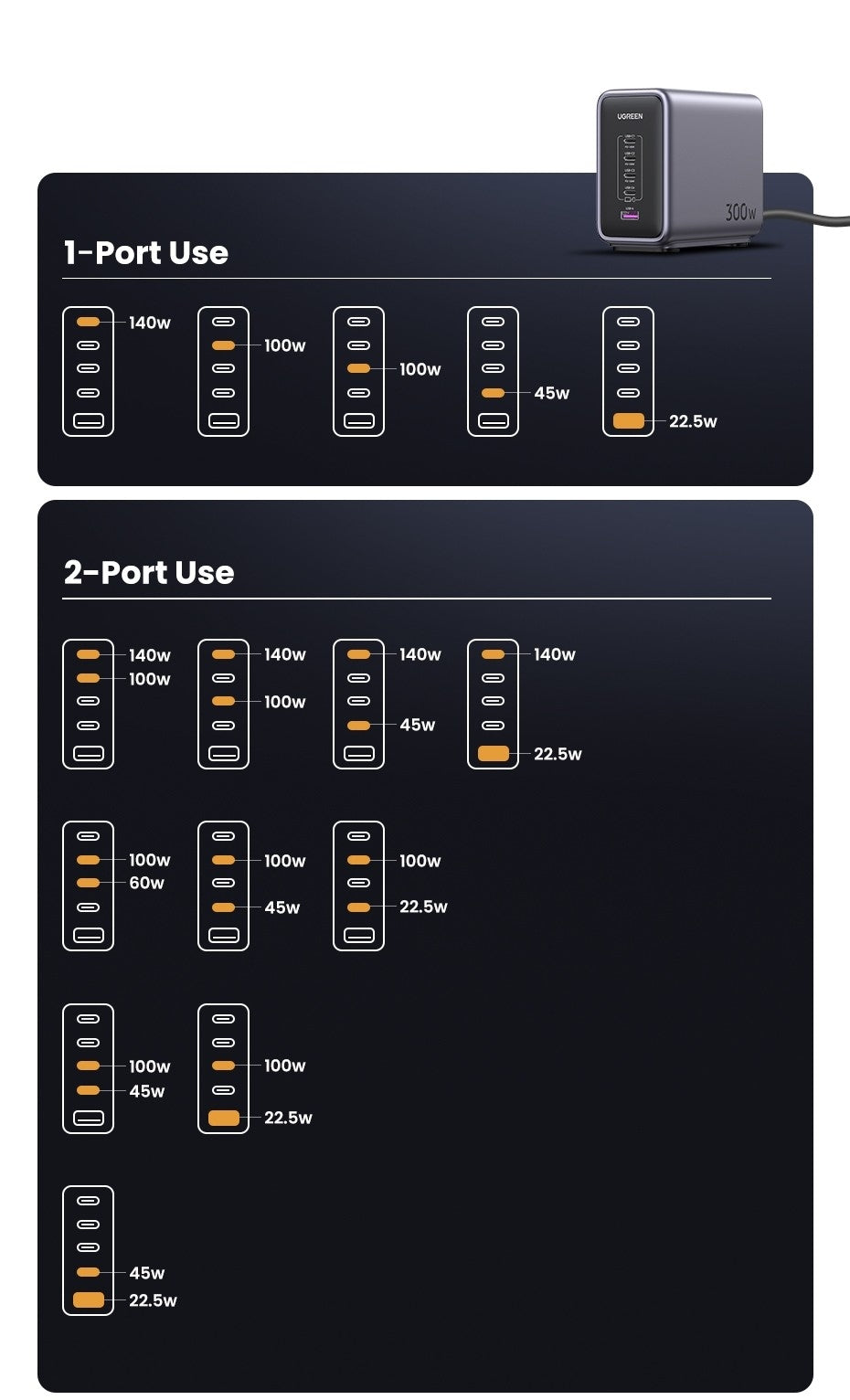 UGREEN 35045 Nexode 300W USB-C GaN 5-Port Desktop Charger