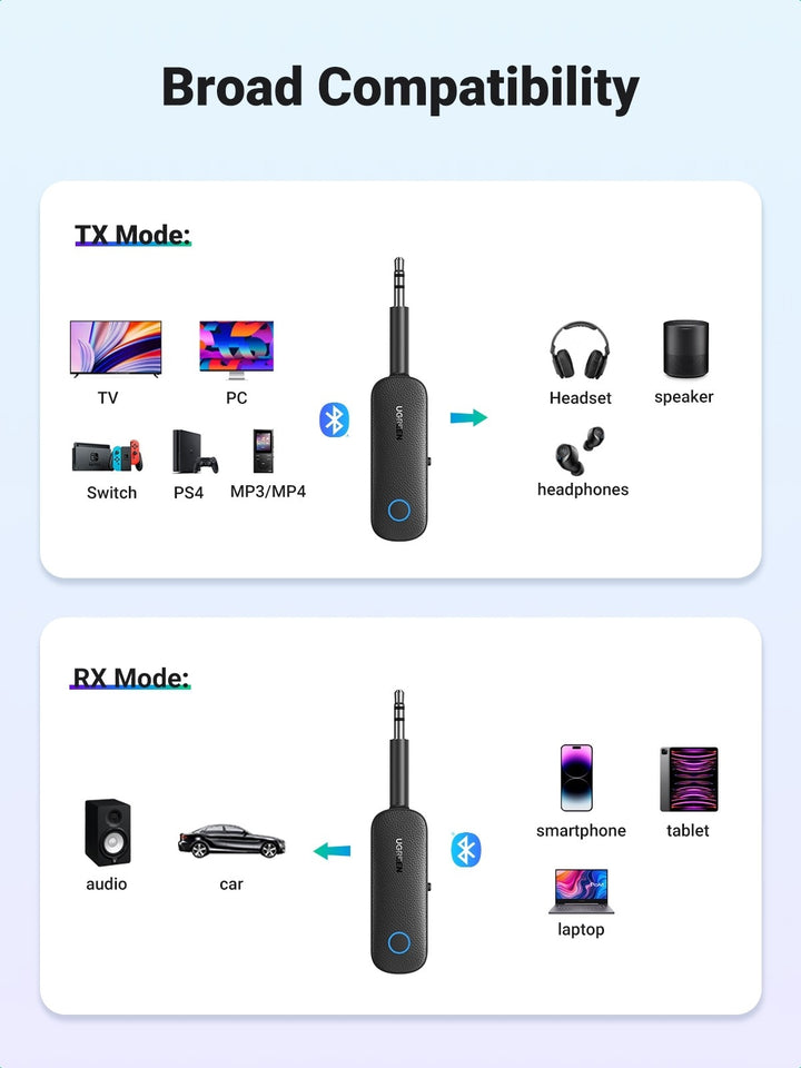 UGREEN 80893 Bluetooth 5.0 Transmitter and Receiver