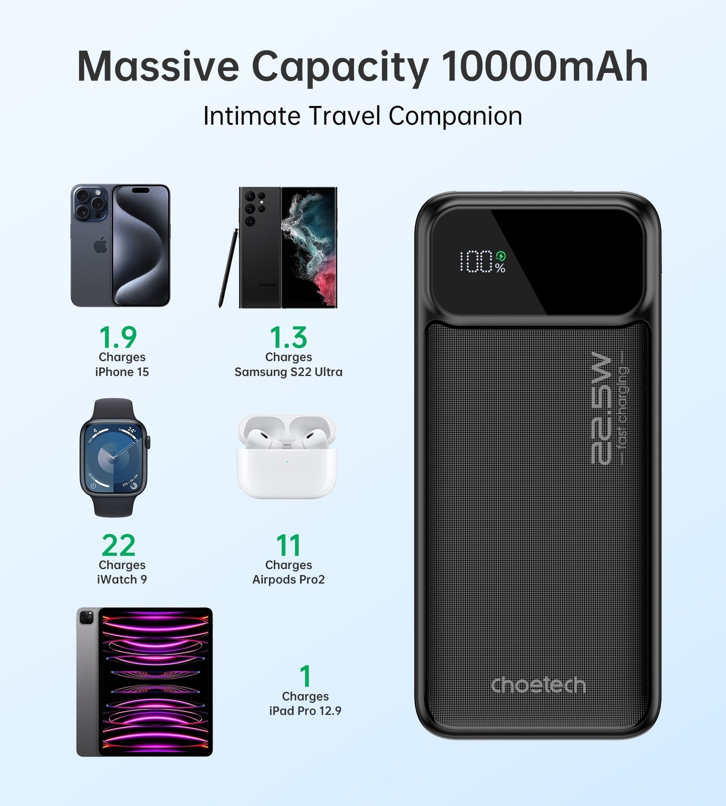 CHOETECH B728 10000mAh Power Bank PD22.5W with Digital Display