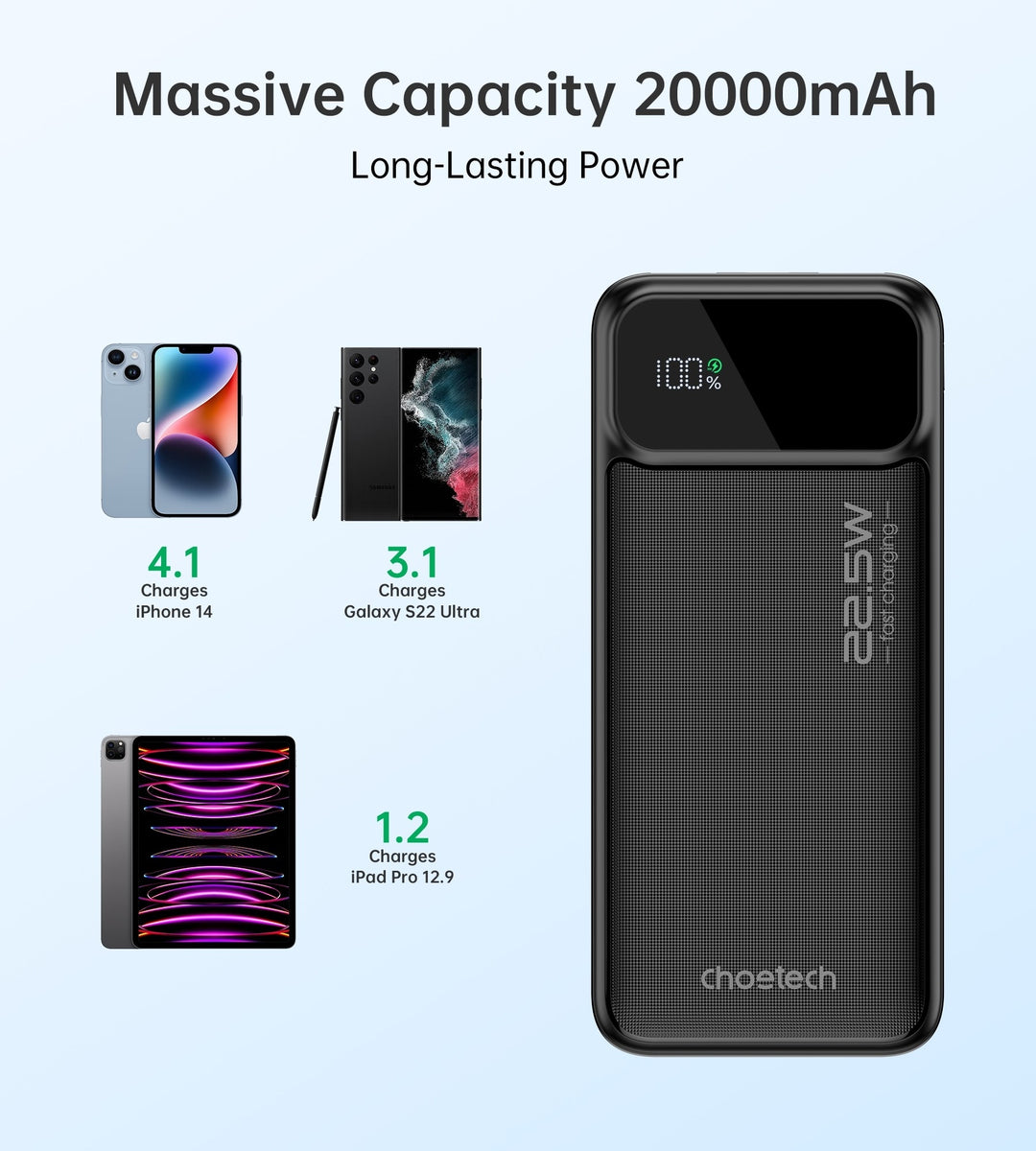 CHOETECH B729 20000mAh Power Bank PD22.5W with Digital Display