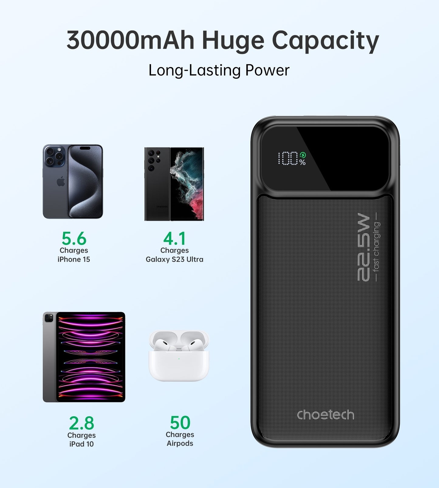 CHOETECH B730 30000mAh Power Bank PD22.5W with Digital Display