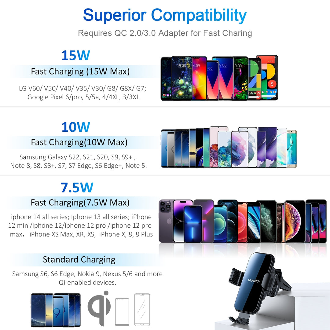 Choetech T202-F Fast Wireless Charging Car Dock