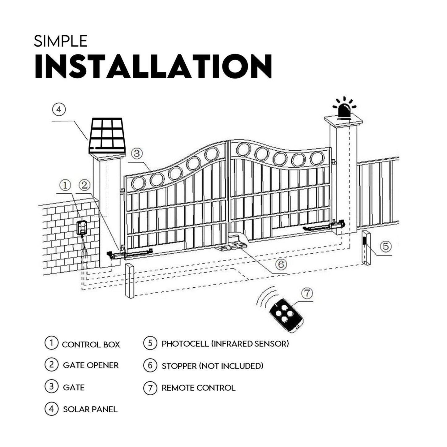 Double Swing Gate Opener Automatic Full Solar Power Kit Remote Control