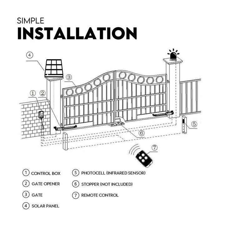 Swing Gate Opener Automatic Full Solar Power Kit Remote Control