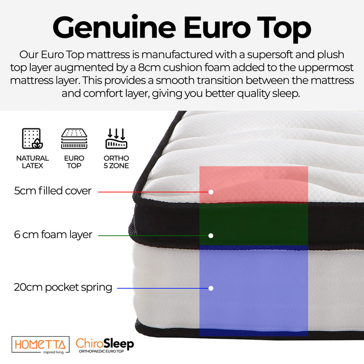 ChiroSleep Orthopaedic Euro Top Pocket Spring Double Mattress