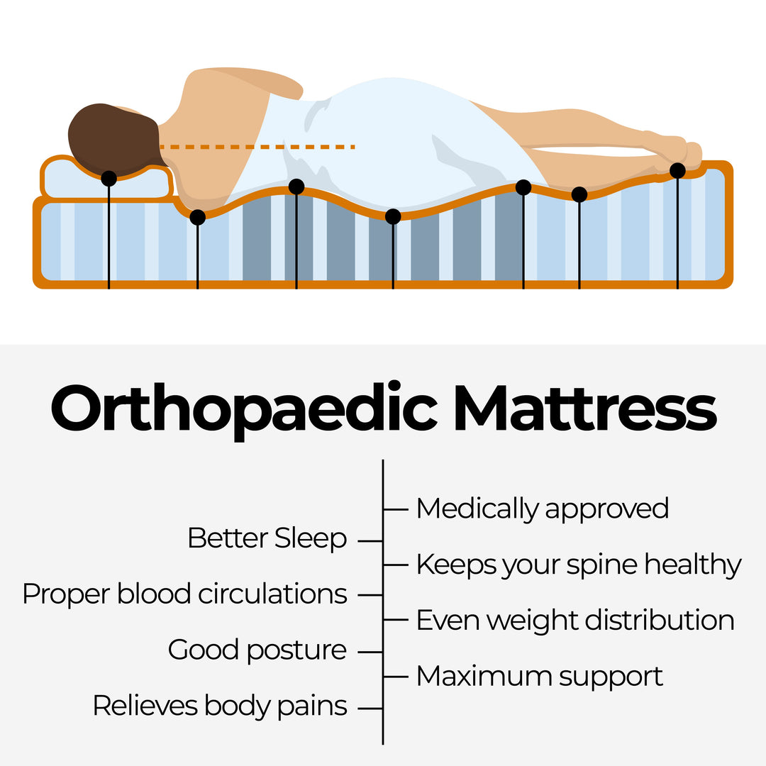 ChiroSleep Orthopaedic Euro Top Pocket Spring Double Mattress