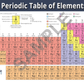 Periodic Table of Elements Poster Print Science for Home or School - 84cm x 119cm