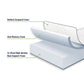 Palermo Single Mattress Memory Foam Green Tea Infused CertiPUR Approved