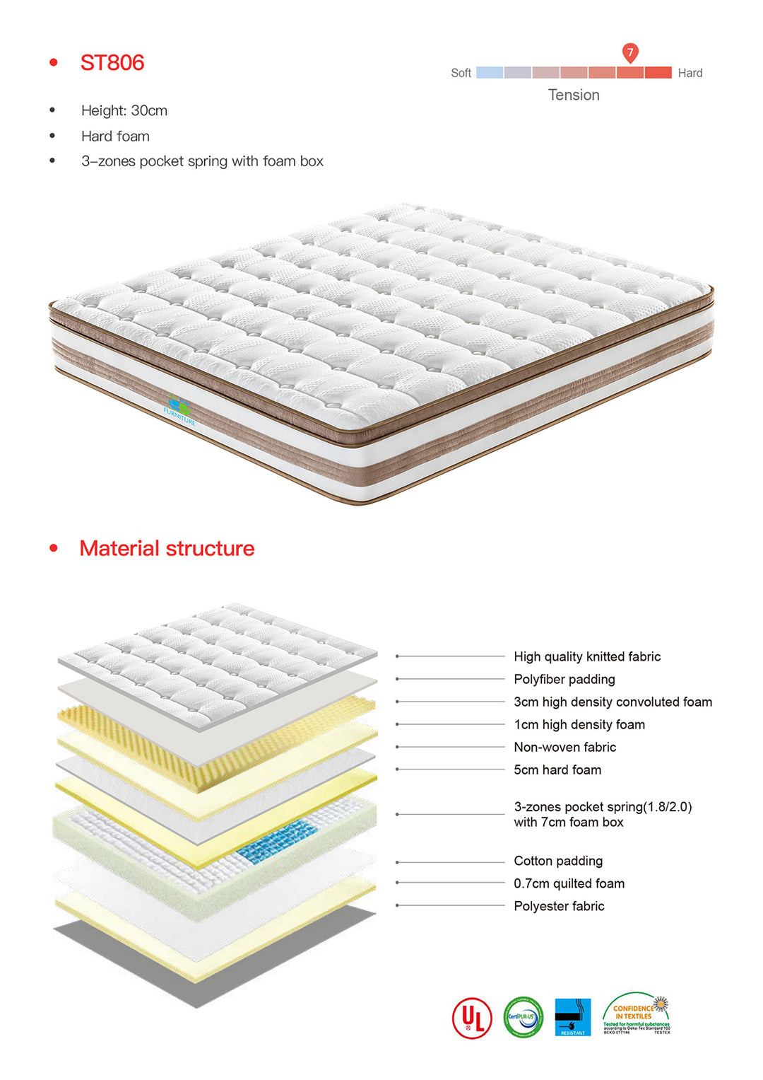 King Size 30cm HardZone Pocket Spring Mattress