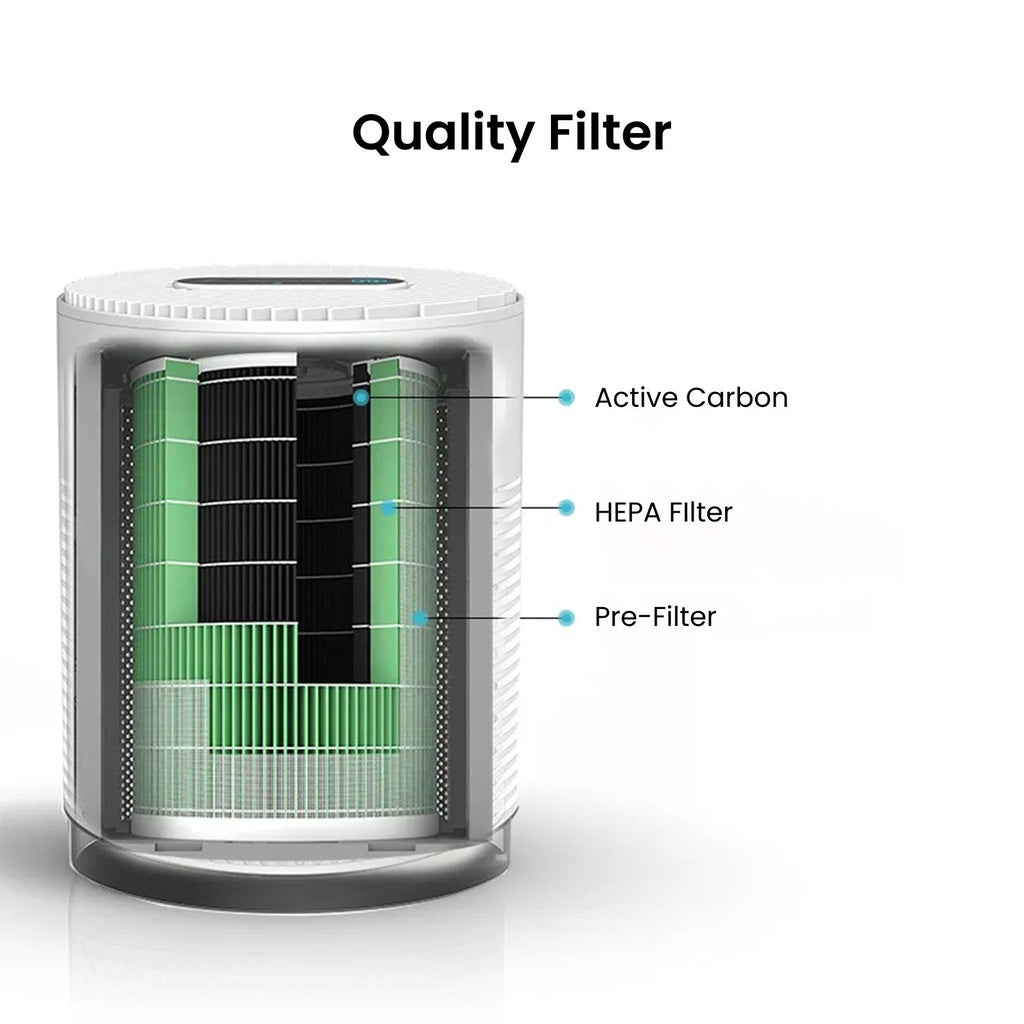 MIRAKLASS Air Purifier 3 Speed with Hepa Filter - Model