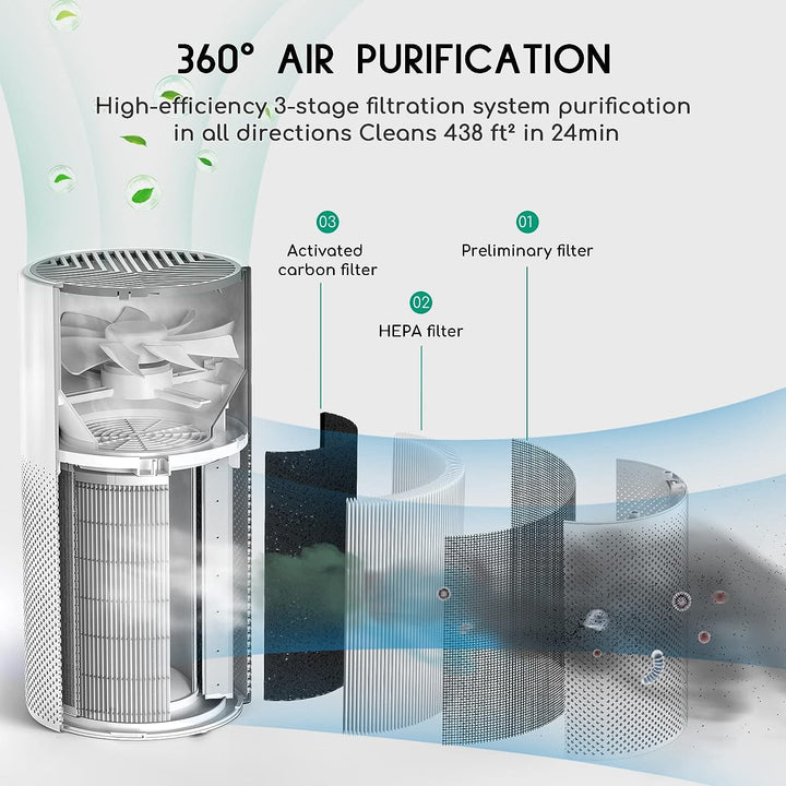 Air Purifier Humidifier Combo, 2-in-1 HEPA