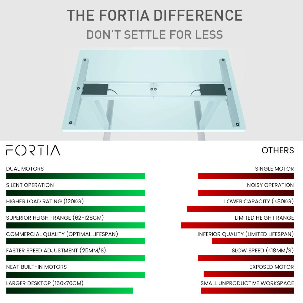 Fortia Sit To Stand Up Standing Desk, 160x75cm, 62-128cm Electric Height Adjustable, Dual Motor, 120kg Load, Arched, Walnut Style/Black Frame