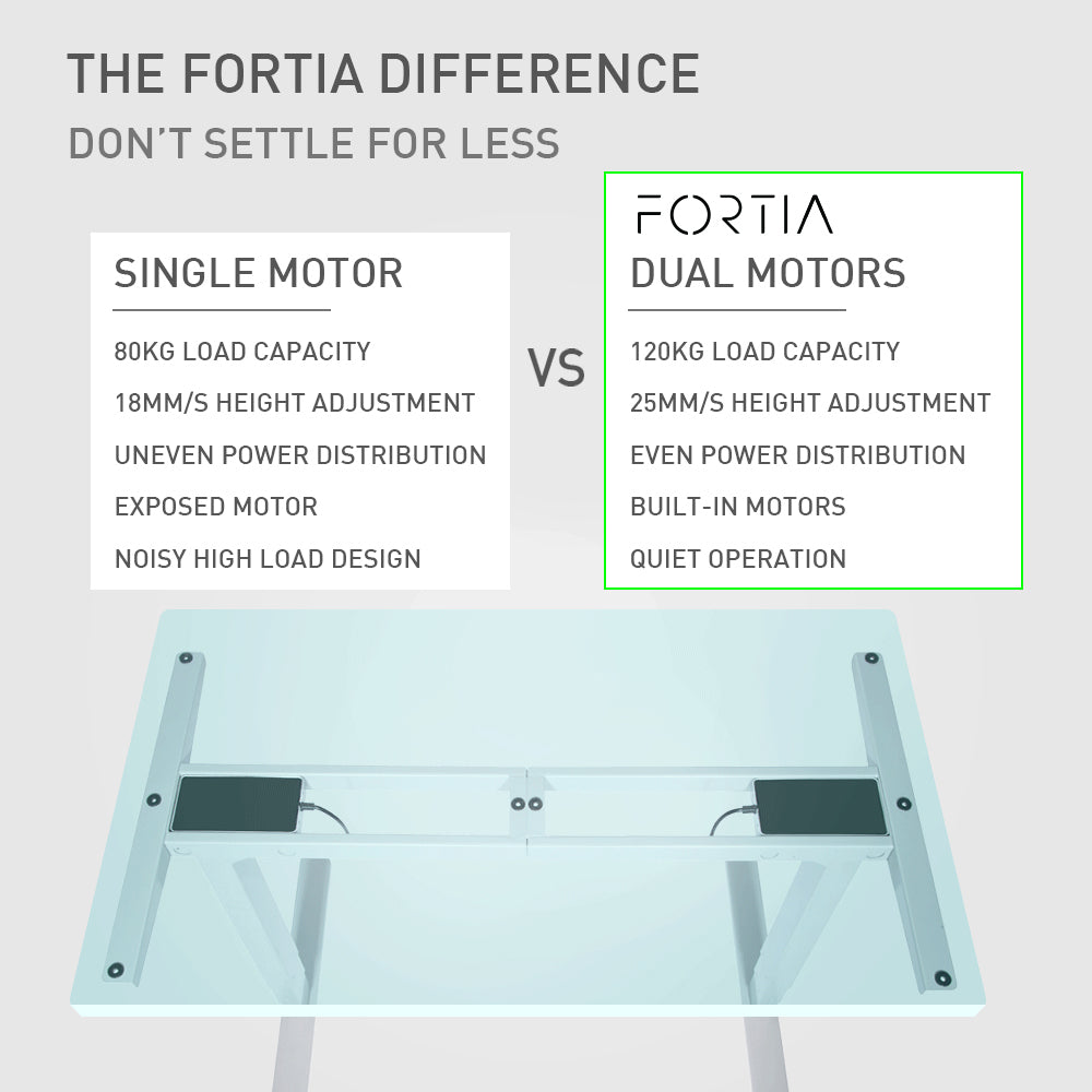 Fortia Sit To Stand Up Standing Desk, 160x75cm, 62-128cm Electric Height Adjustable, Dual Motor, 120kg Load, Walnut Style/Black Frame