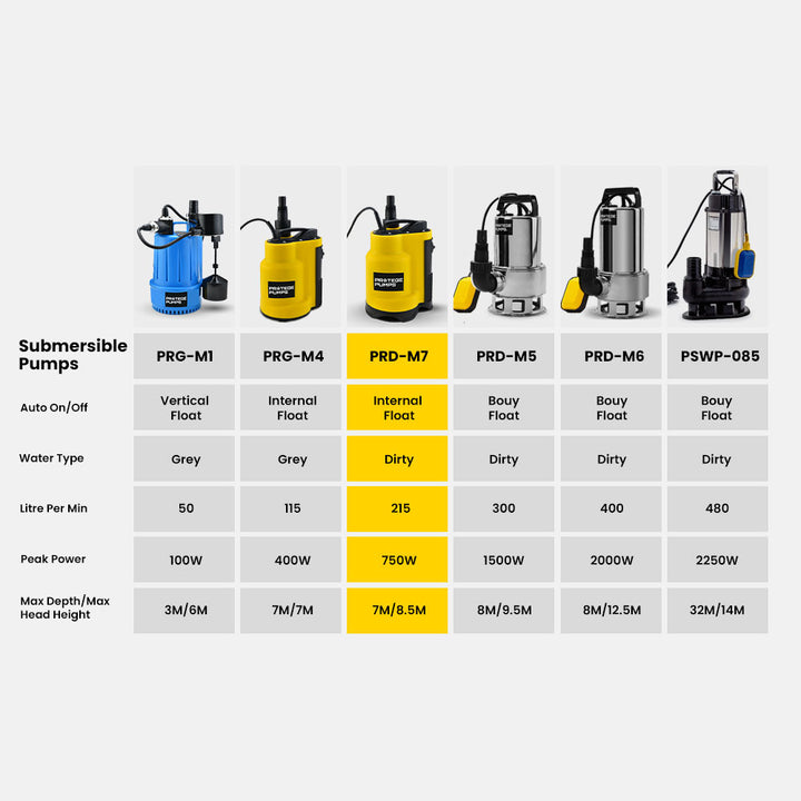 PROTEGE Tight Access Dirty Water Submersible Sump Pump, Integrated Float Switch