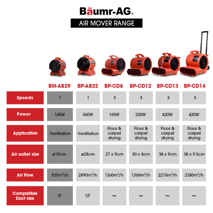 Baumr-AG 200mm (8 inch) Portable Air Blower Mover Axial Ventilation Extraction Fan