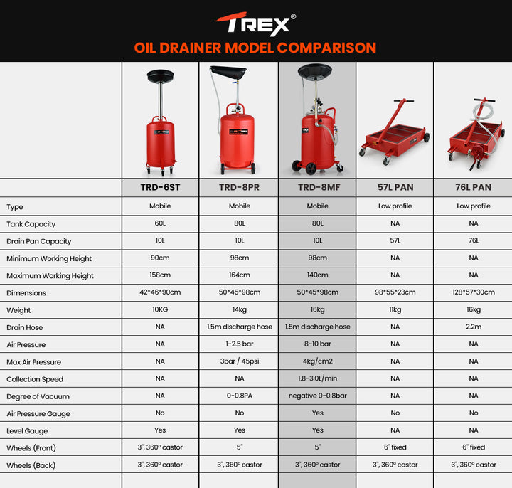 T-REX 80L Mobile Waste Oil Drainer Tank, Pneumatic, Telescopic, Extractor Probes, Workshop