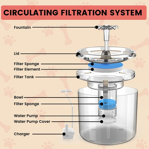 Floofi Pet Water Fountain 2.6L