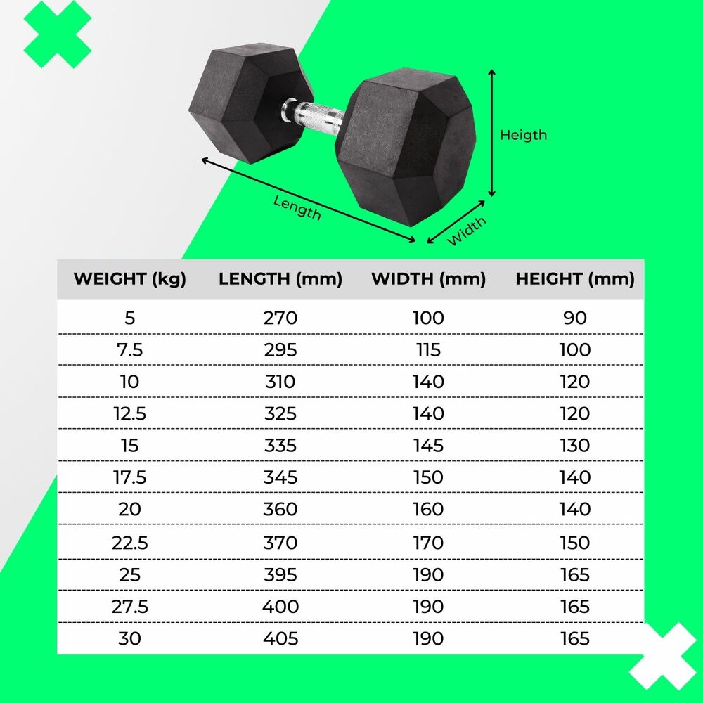 VERPEAK Rubber Hex Dumbbells (5KG x 2)