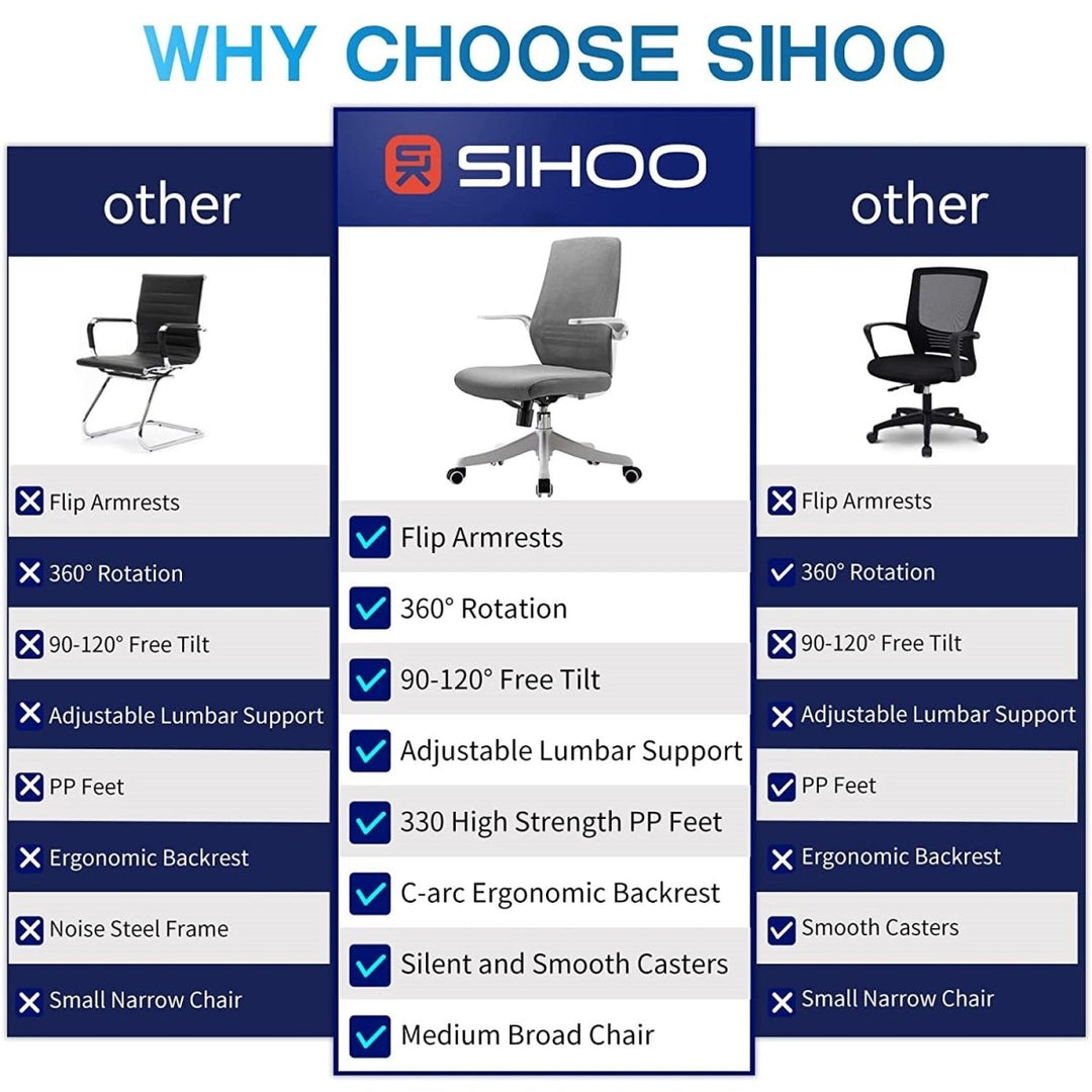 SIHOO M76 Ergonomic Office Chair Swivel Desk Chair Height Adjustable Mesh Back Computer Chair with Lumbar Support, 90° Flip-up Armrest Grey