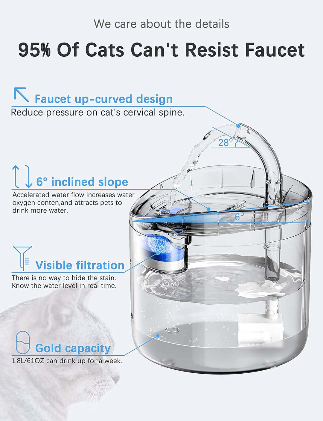 Cat Dog Water Fountain Pet Water Dispenser 1.8L Automatic Drinking Fountain for Cats Kitty Indoor