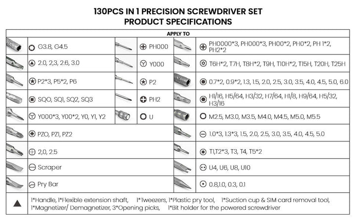 KAIWEETS S20 Screwdriver Set 130-in-1 Magnetic Precision Screwdriver Magnetic