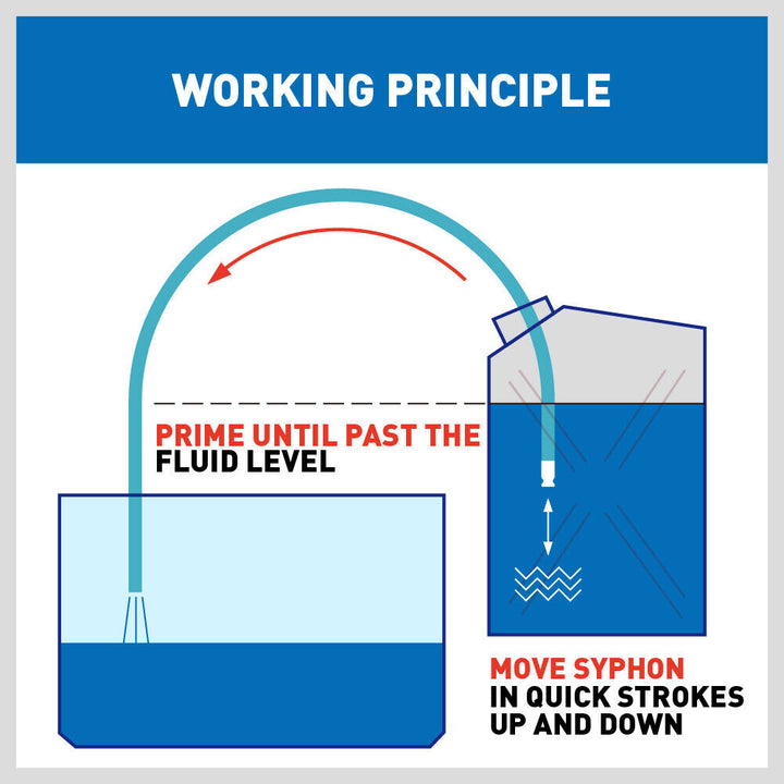 3M Self Priming Siphon Hose Water Jiggler Liquid Transfer Fuel Hose Pump Copper
